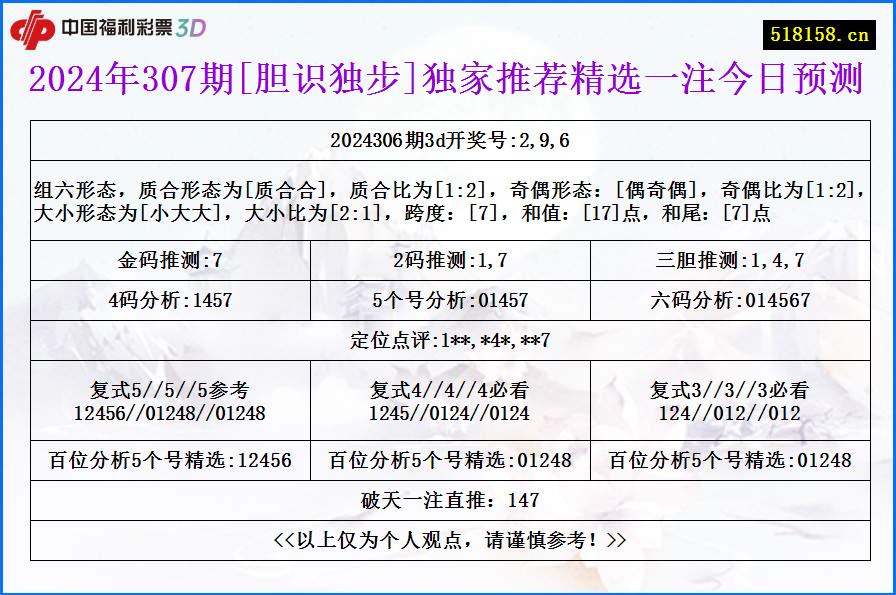 2024年307期[胆识独步]独家推荐精选一注今日预测