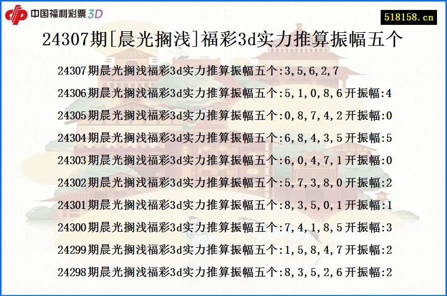 24307期[晨光搁浅]福彩3d实力推算振幅五个