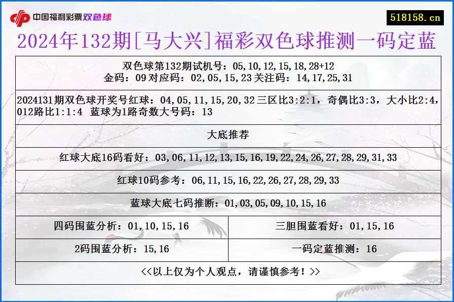 2024年132期[马大兴]福彩双色球推测一码定蓝