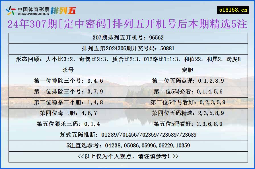 24年307期[定中密码]排列五开机号后本期精选5注