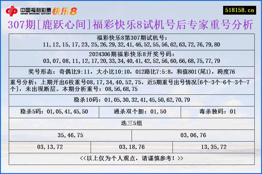 307期[鹿跃心间]福彩快乐8试机号后专家重号分析