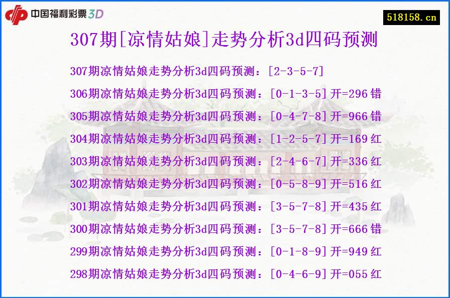 307期[凉情姑娘]走势分析3d四码预测