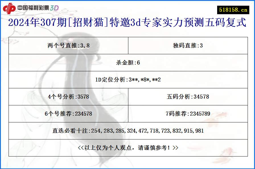 2024年307期[招财猫]特邀3d专家实力预测五码复式