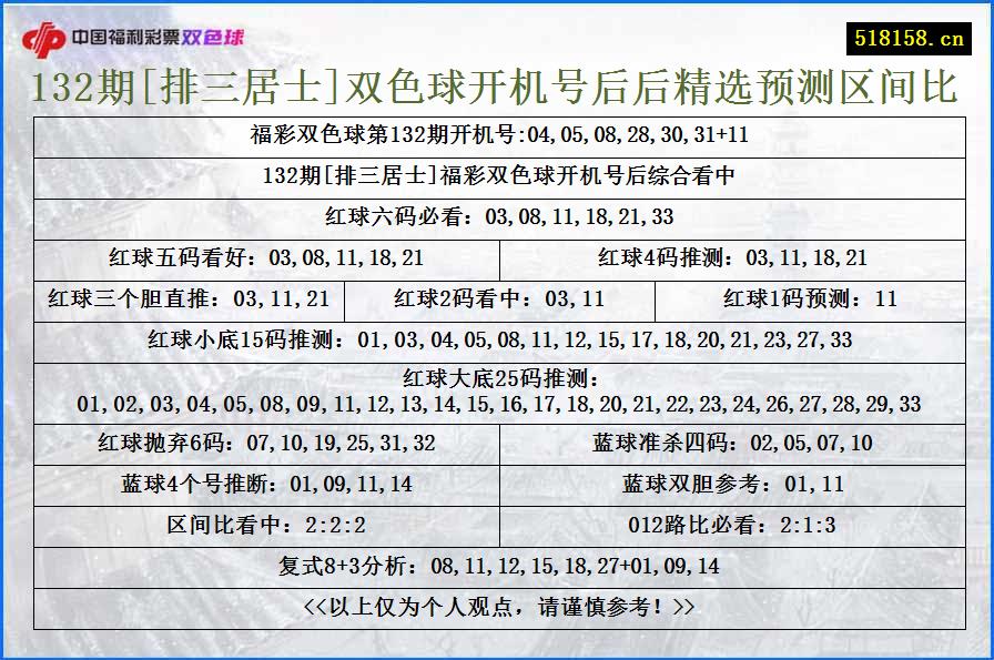 132期[排三居士]双色球开机号后后精选预测区间比