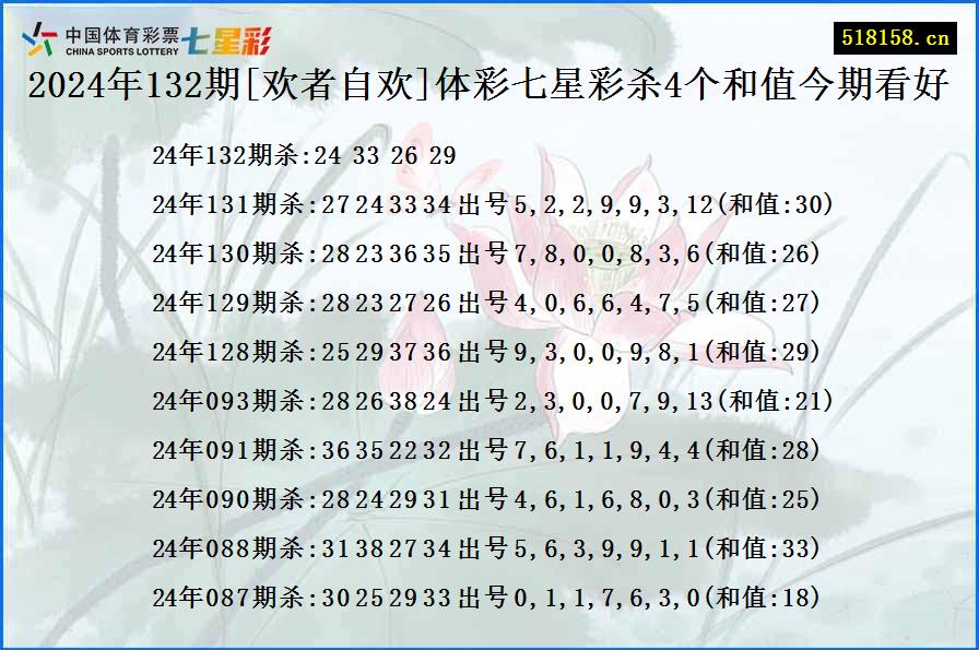 2024年132期[欢者自欢]体彩七星彩杀4个和值今期看好