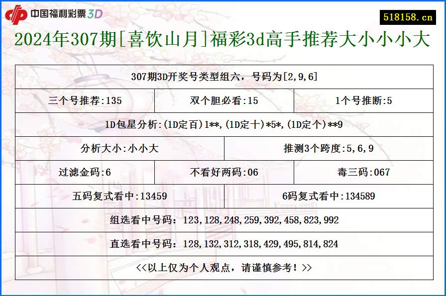 2024年307期[喜饮山月]福彩3d高手推荐大小小小大