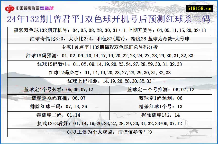 24年132期[曾君平]双色球开机号后预测红球杀三码