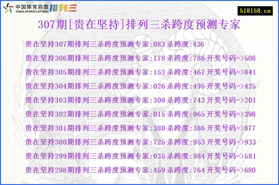 307期[贵在坚持]排列三杀跨度预测专家