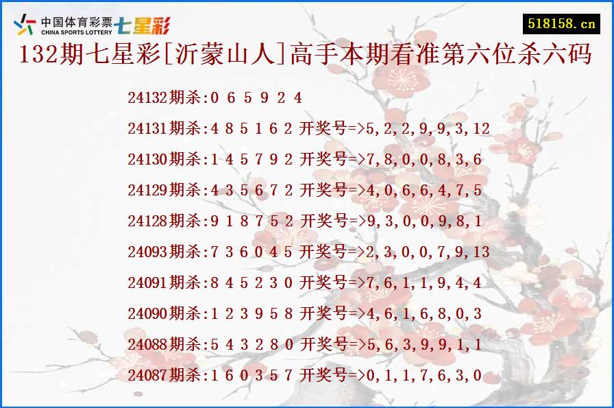 132期七星彩[沂蒙山人]高手本期看准第六位杀六码