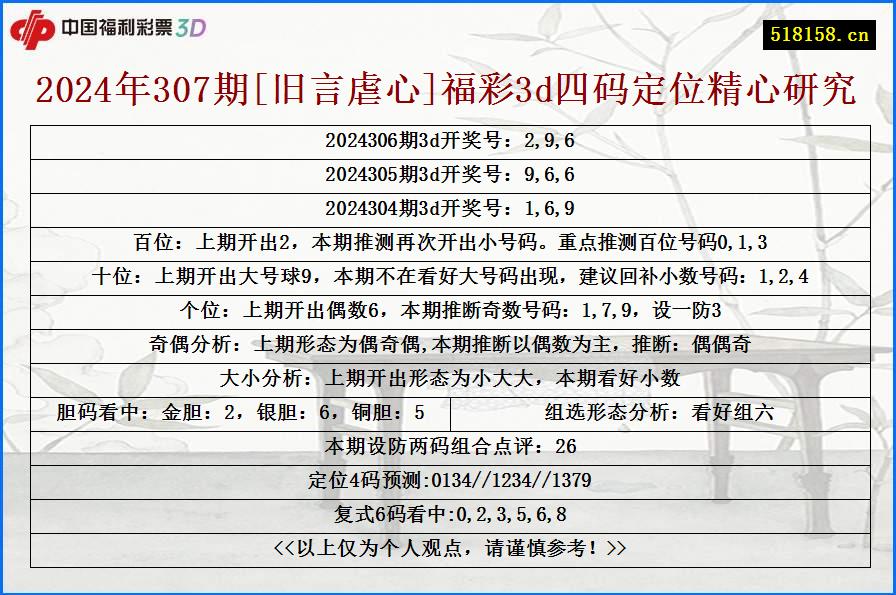 2024年307期[旧言虐心]福彩3d四码定位精心研究