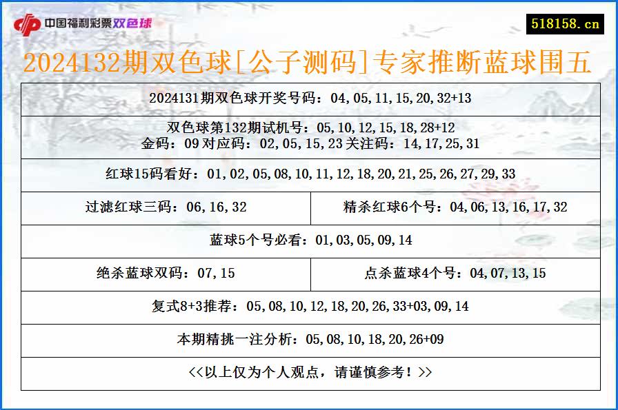 2024132期双色球[公子测码]专家推断蓝球围五