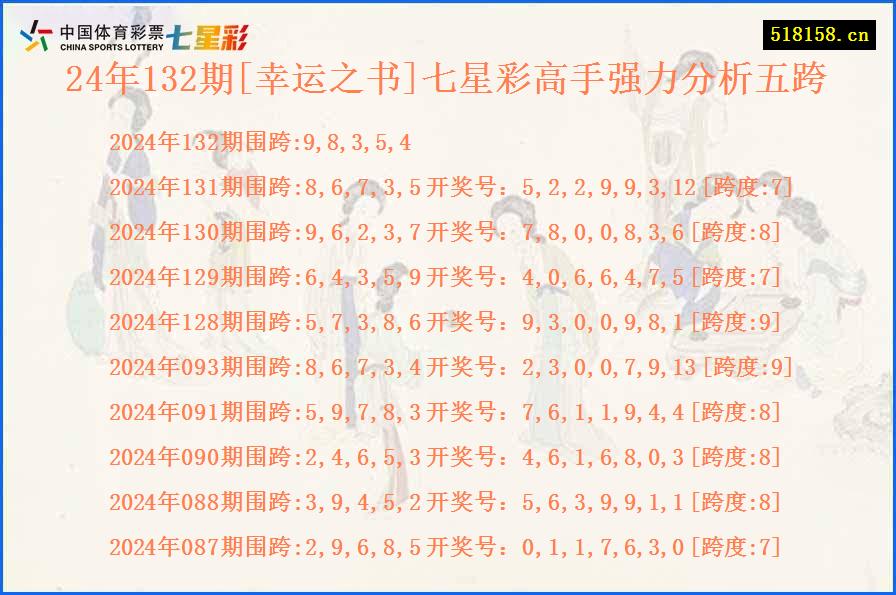 24年132期[幸运之书]七星彩高手强力分析五跨