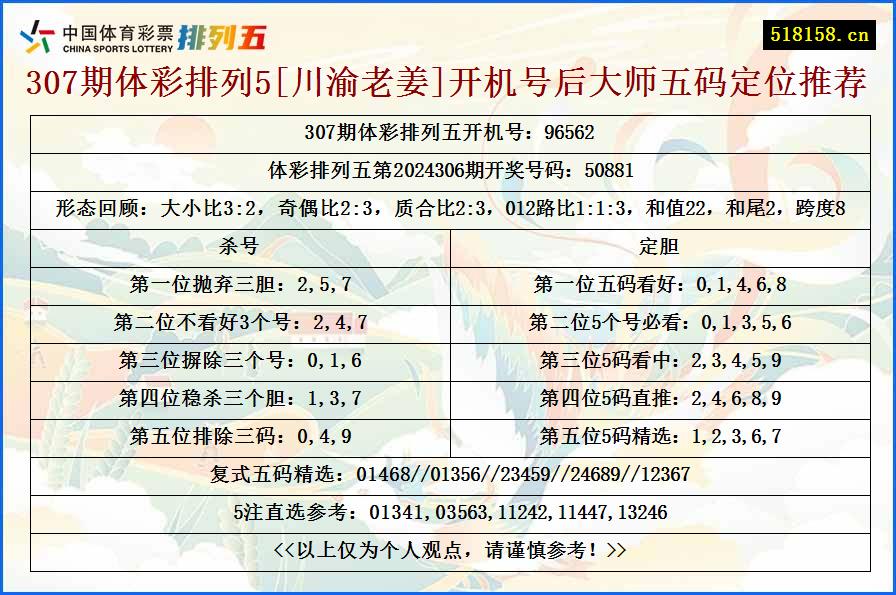 307期体彩排列5[川渝老姜]开机号后大师五码定位推荐