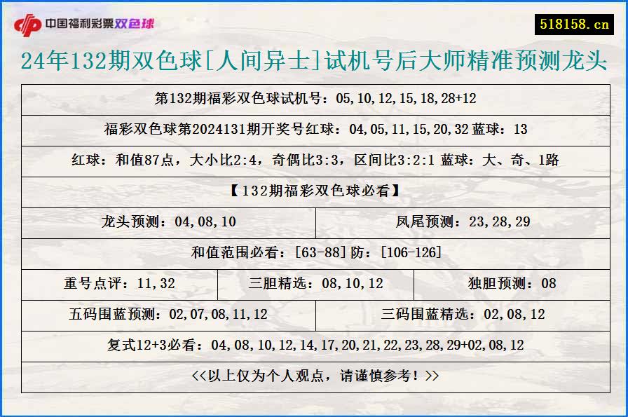 24年132期双色球[人间异士]试机号后大师精准预测龙头