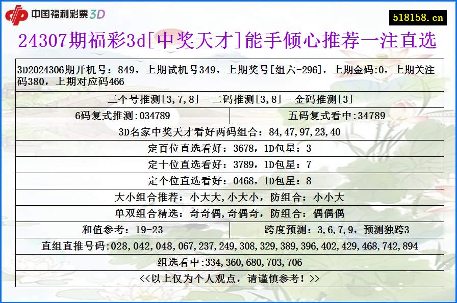 24307期福彩3d[中奖天才]能手倾心推荐一注直选