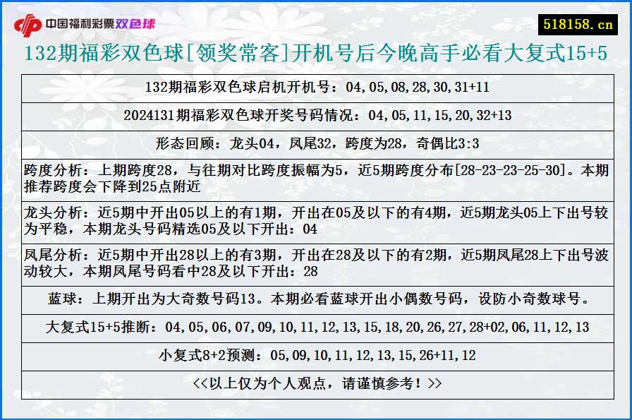 132期福彩双色球[领奖常客]开机号后今晚高手必看大复式15+5