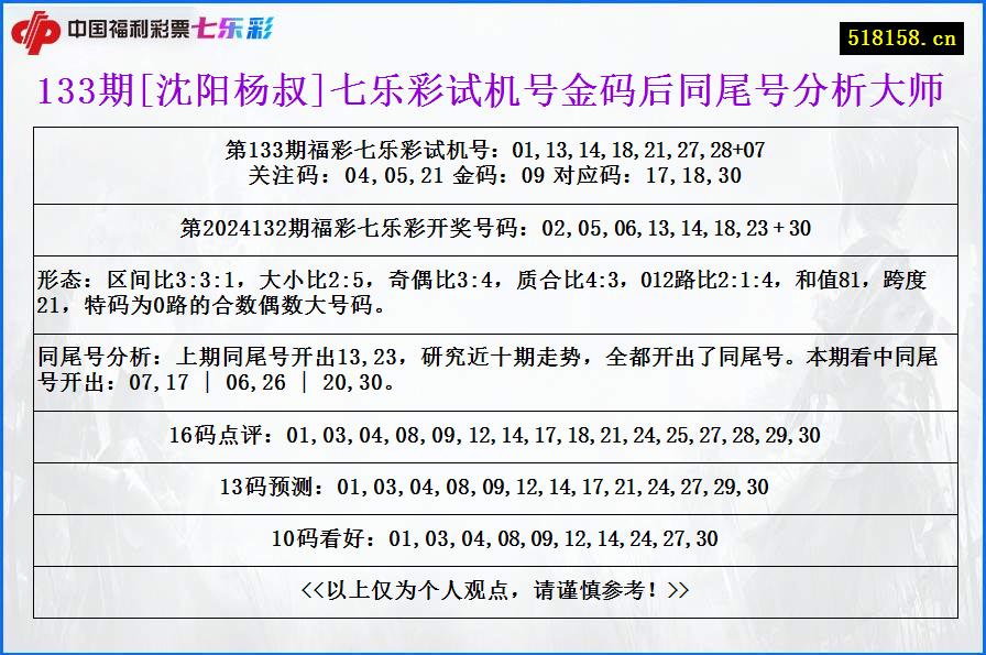 133期[沈阳杨叔]七乐彩试机号金码后同尾号分析大师