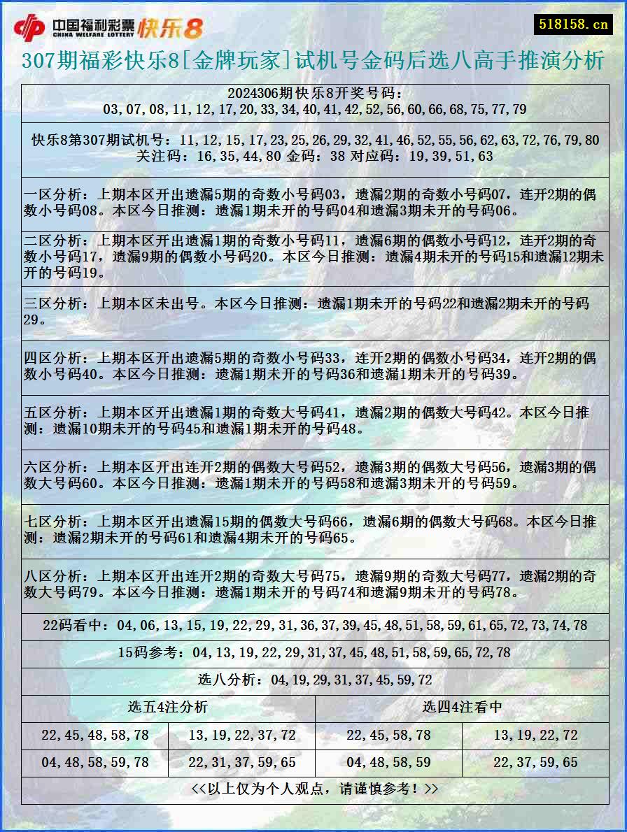 307期福彩快乐8[金牌玩家]试机号金码后选八高手推演分析