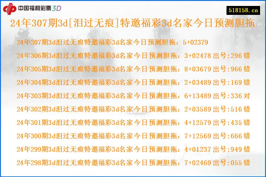 24年307期3d[泪过无痕]特邀福彩3d名家今日预测胆拖