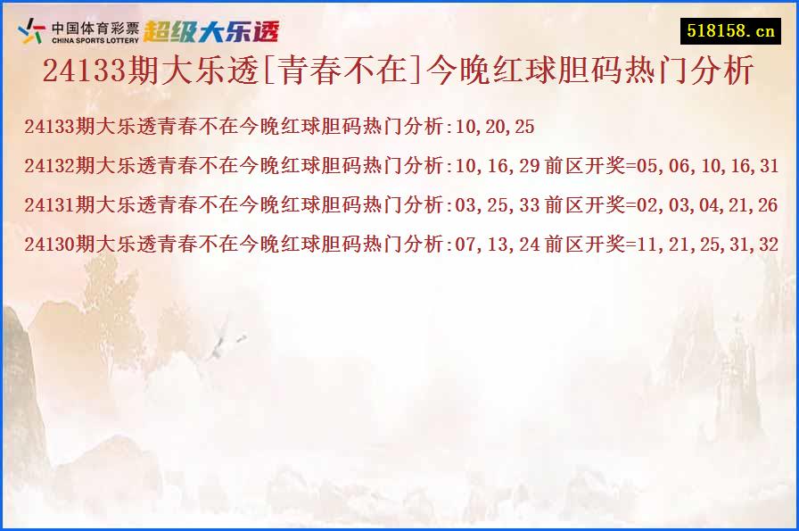 24133期大乐透[青春不在]今晚红球胆码热门分析