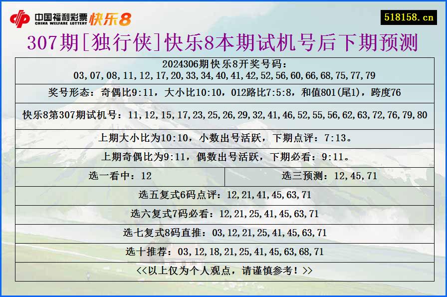 307期[独行侠]快乐8本期试机号后下期预测