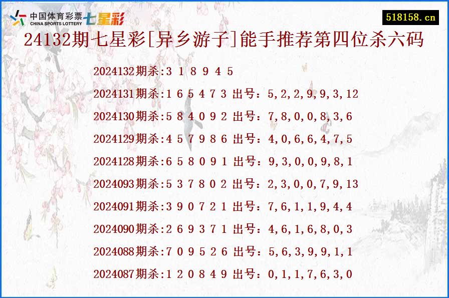 24132期七星彩[异乡游子]能手推荐第四位杀六码