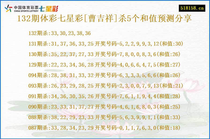 132期体彩七星彩[曹吉祥]杀5个和值预测分享