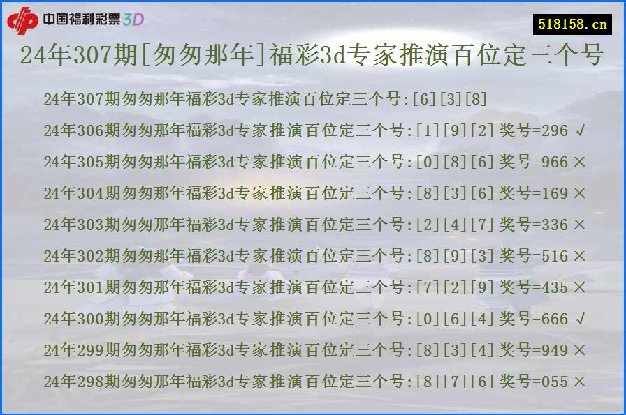 24年307期[匆匆那年]福彩3d专家推演百位定三个号