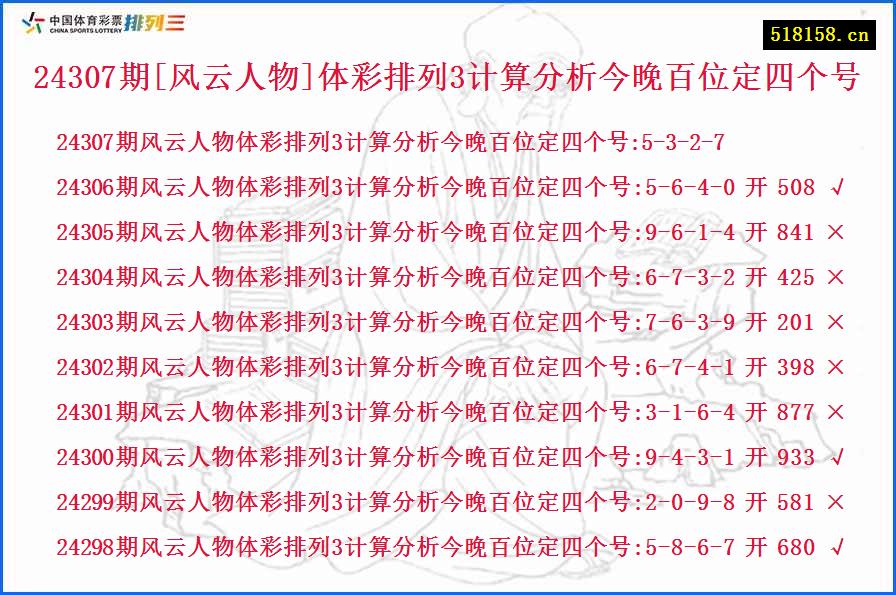 24307期[风云人物]体彩排列3计算分析今晚百位定四个号