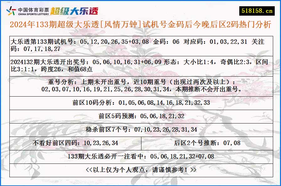 2024年133期超级大乐透[风情万钟]试机号金码后今晚后区2码热门分析