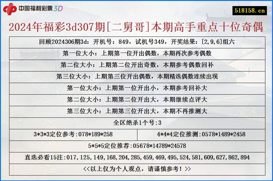 2024年福彩3d307期[二舅哥]本期高手重点十位奇偶