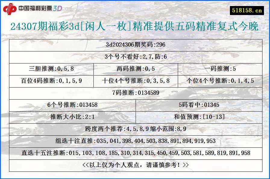 24307期福彩3d[闲人一枚]精准提供五码精准复式今晚