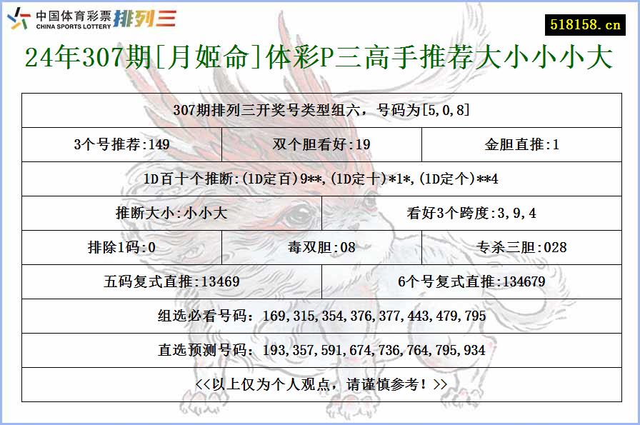 24年307期[月姬命]体彩P三高手推荐大小小小大