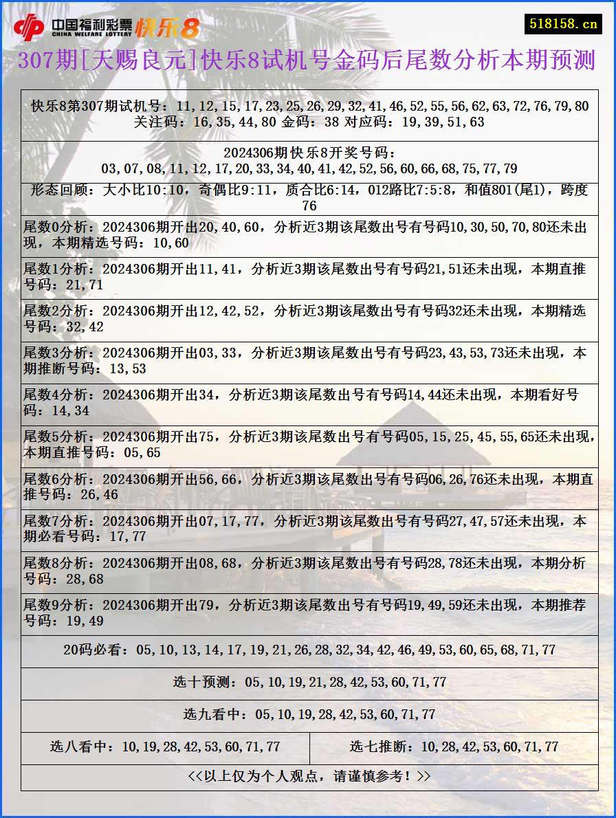 307期[天赐良元]快乐8试机号金码后尾数分析本期预测