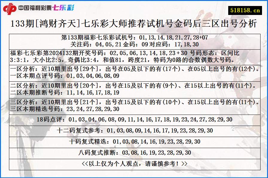 133期[鸿财齐天]七乐彩大师推荐试机号金码后三区出号分析