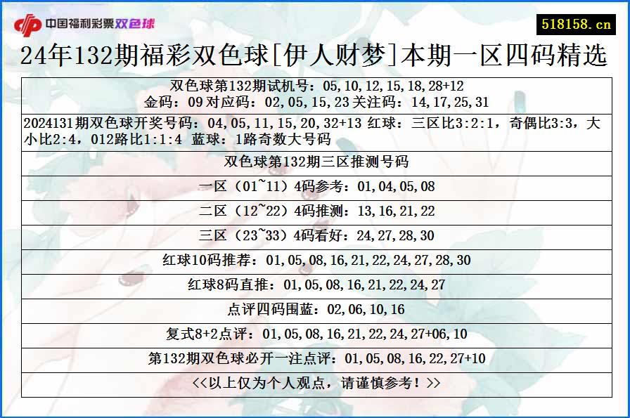 24年132期福彩双色球[伊人财梦]本期一区四码精选