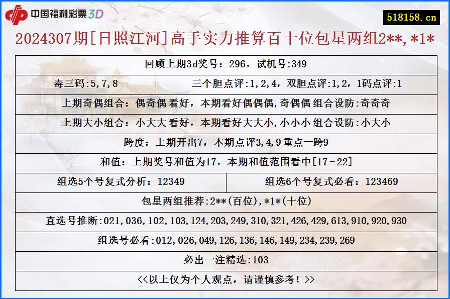 2024307期[日照江河]高手实力推算百十位包星两组2**,*1*