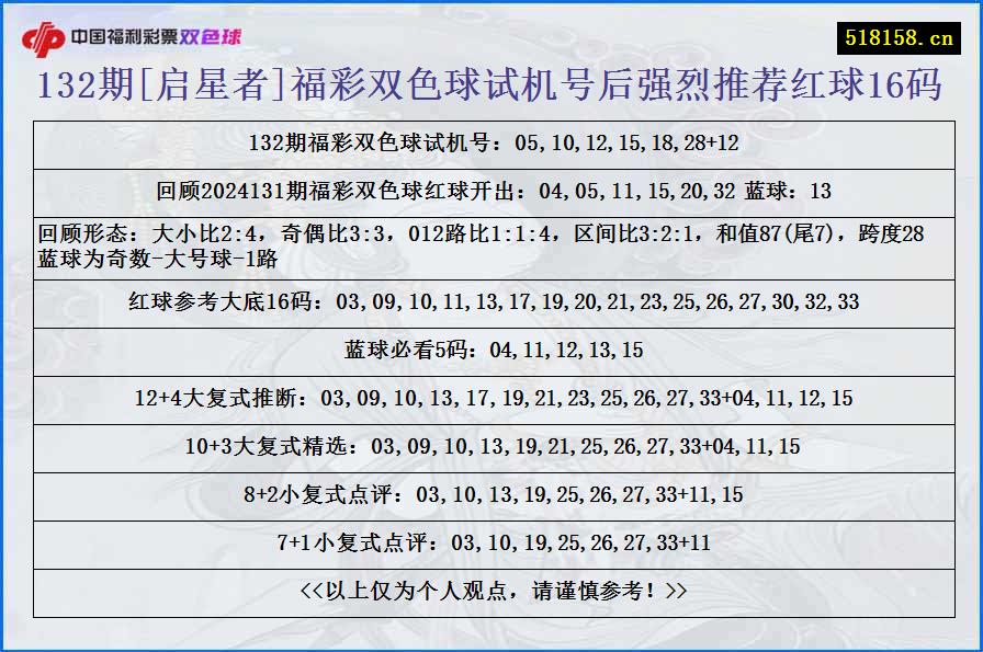 132期[启星者]福彩双色球试机号后强烈推荐红球16码