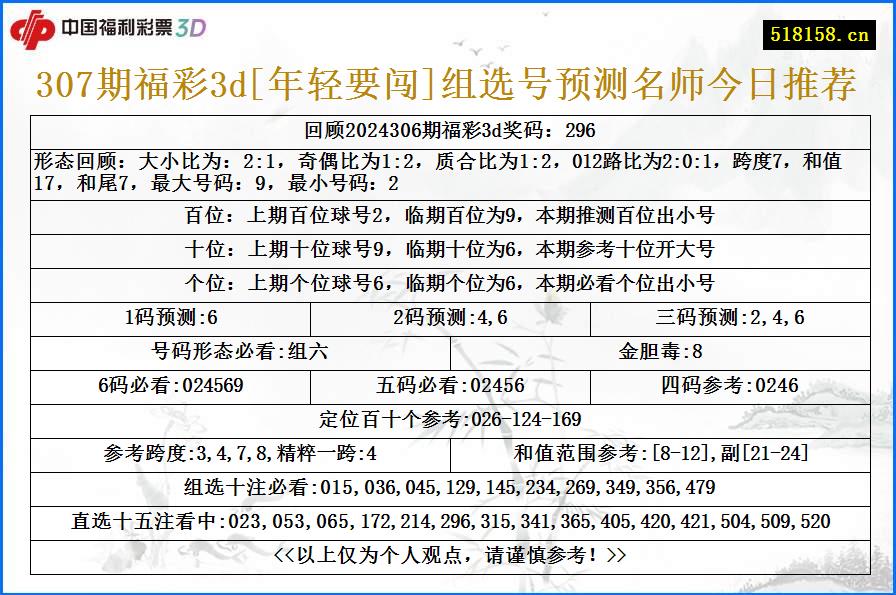 307期福彩3d[年轻要闯]组选号预测名师今日推荐