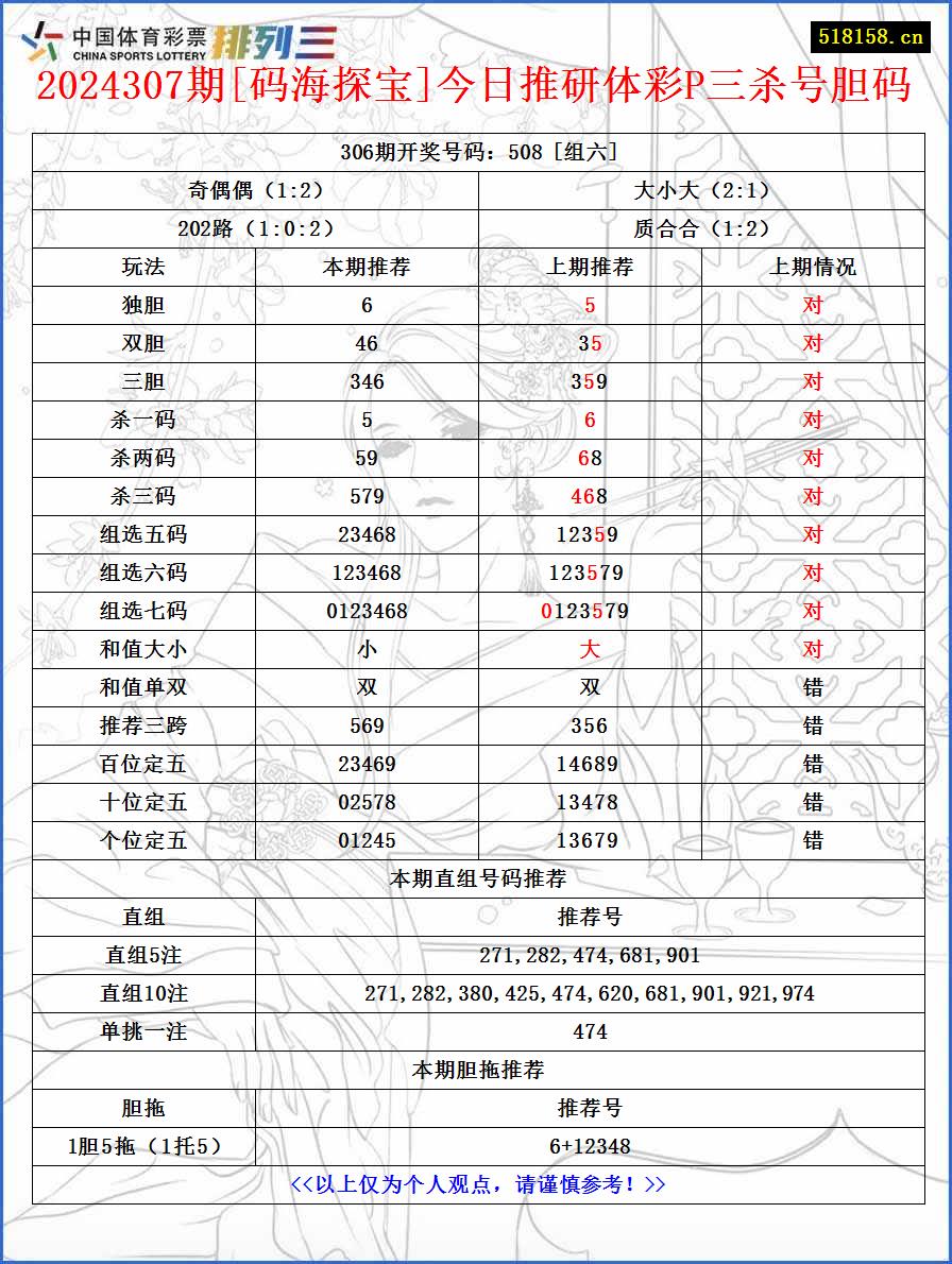 2024307期[码海探宝]今日推研体彩P三杀号胆码