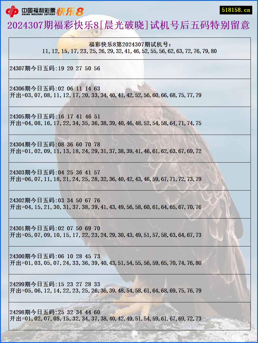 2024307期福彩快乐8[晨光破晓]试机号后五码特别留意