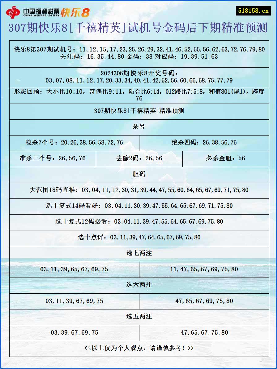 307期快乐8[千禧精英]试机号金码后下期精准预测