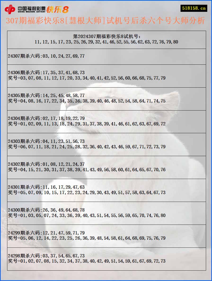 307期福彩快乐8[慧根大师]试机号后杀六个号大师分析