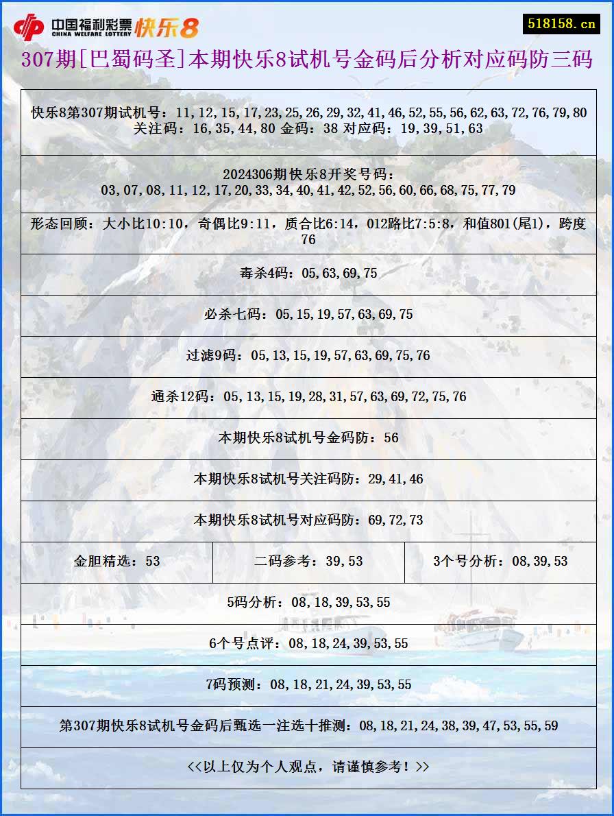 307期[巴蜀码圣]本期快乐8试机号金码后分析对应码防三码