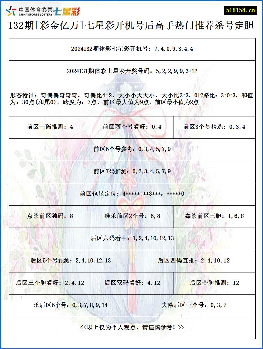 132期[彩金亿万]七星彩开机号后高手热门推荐杀号定胆