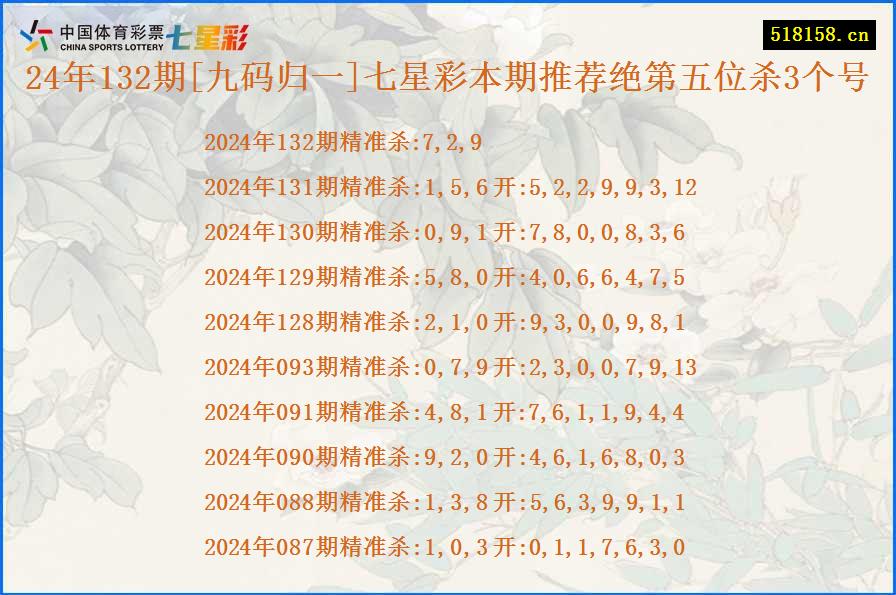 24年132期[九码归一]七星彩本期推荐绝第五位杀3个号