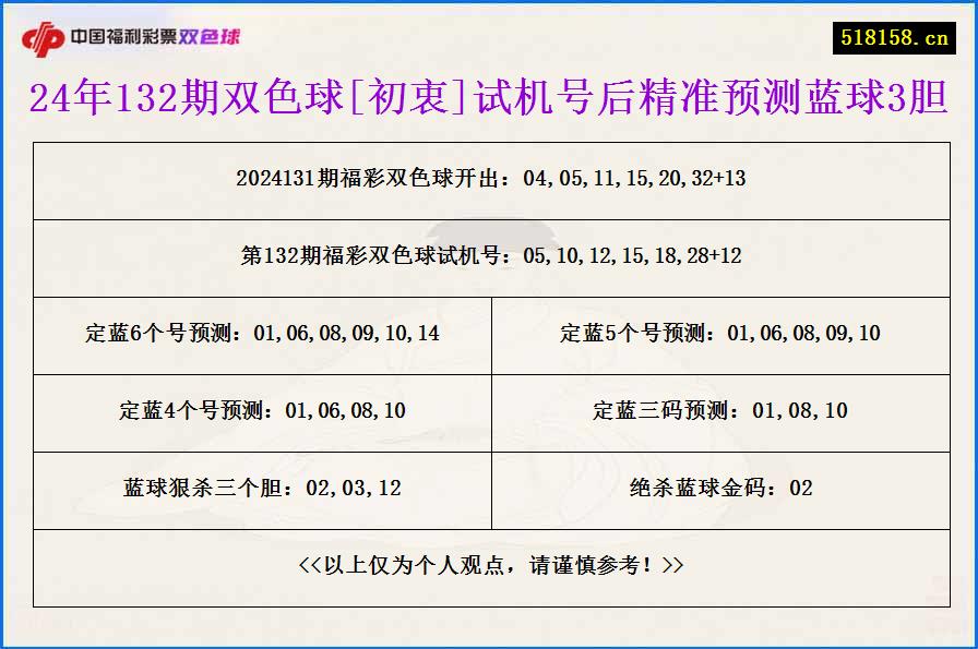 24年132期双色球[初衷]试机号后精准预测蓝球3胆