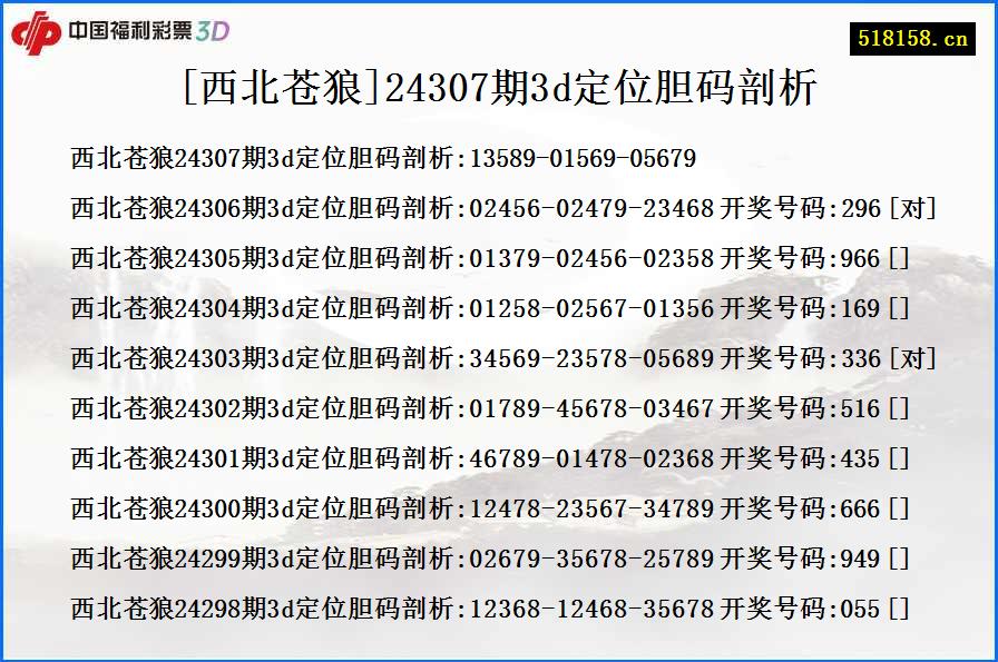 [西北苍狼]24307期3d定位胆码剖析