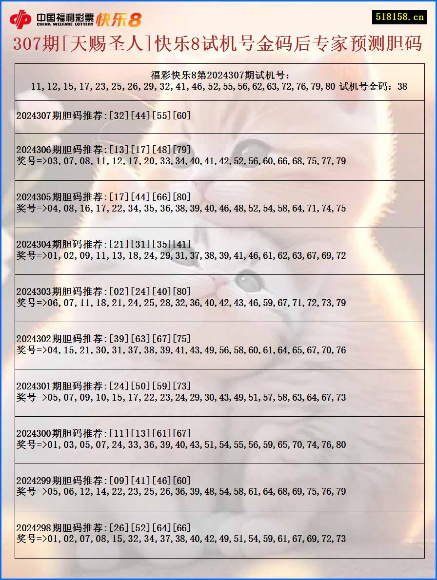 307期[天赐圣人]快乐8试机号金码后专家预测胆码