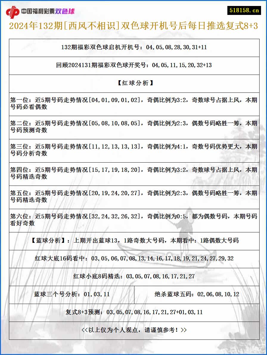 2024年132期[西风不相识]双色球开机号后每日推选复式8+3